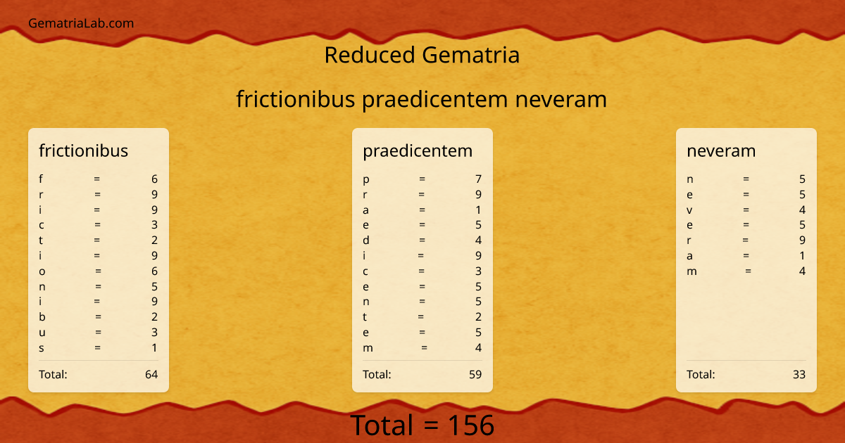 frictionibus praedicentem neveram in reduced Gematria